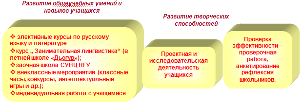 Рисунок 3