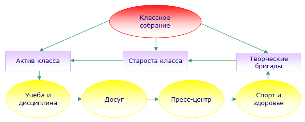 Рисунок 5